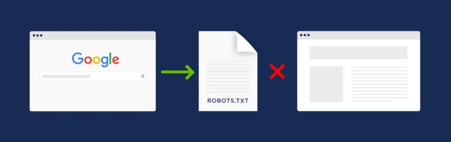 Robot Txt Tidak Di Index - Panduan Lengkap Search Engine Optimization (Seo)