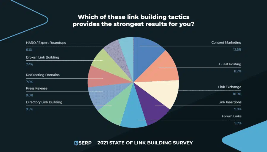 Strategi Backlink Terbaik - Panduan Lengkap Search Engine Optimization (Seo)